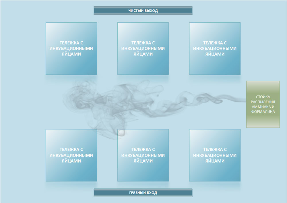 Схема работы стойки фумигации яиц аммиаком и формалином